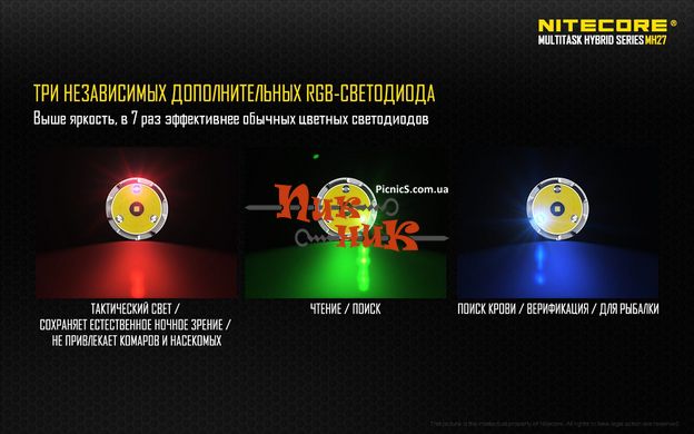 Фонарь Nitecore MH27 (Сree XP-L HI V3, 1000 люмен, 13 режимов, 1х18650, USB)