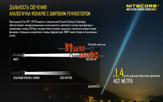 Фонарь Nitecore MH27 (Сree XP-L HI V3, 1000 люмен, 13 режимов, 1х18650, USB)