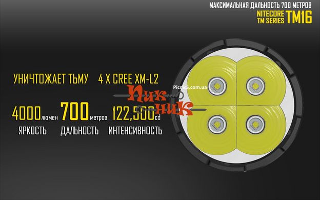 Фонарь Nitecore TM16 (4xСree XM-L2, 4000 люмен, 8 режимов, 4х18650)